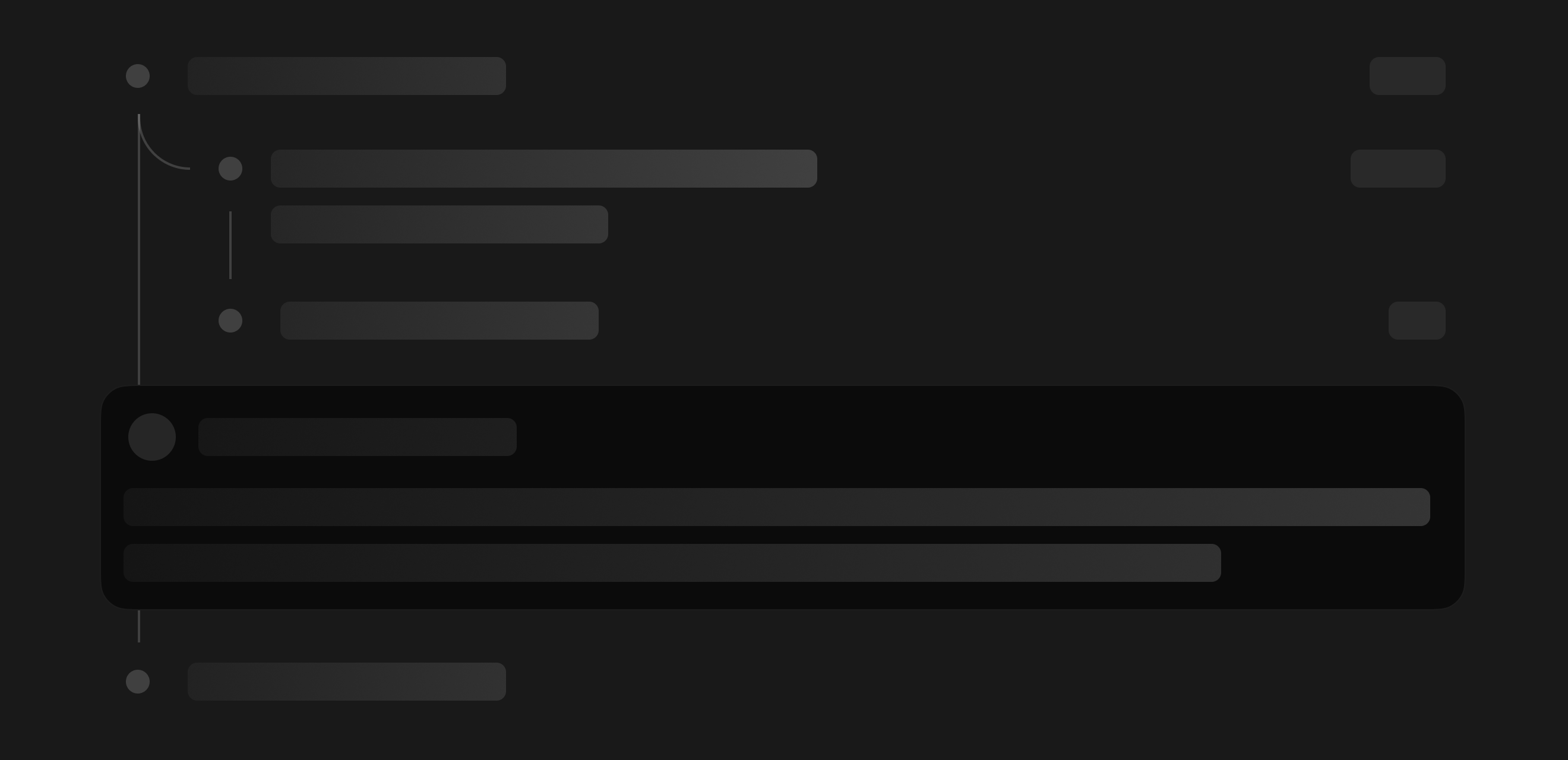 timeline