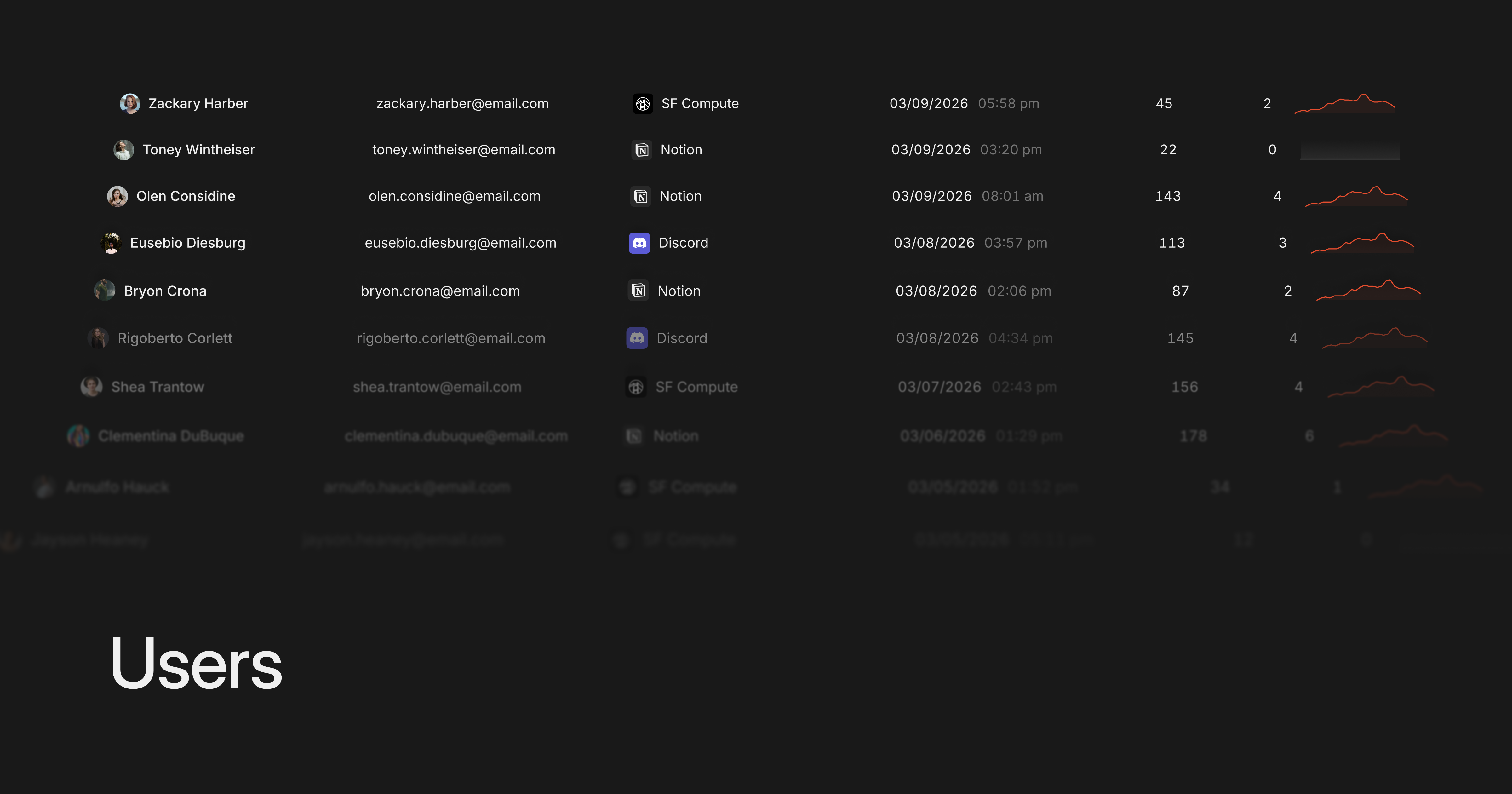 Users view showing users, their organizations, recent activity, and activity charts